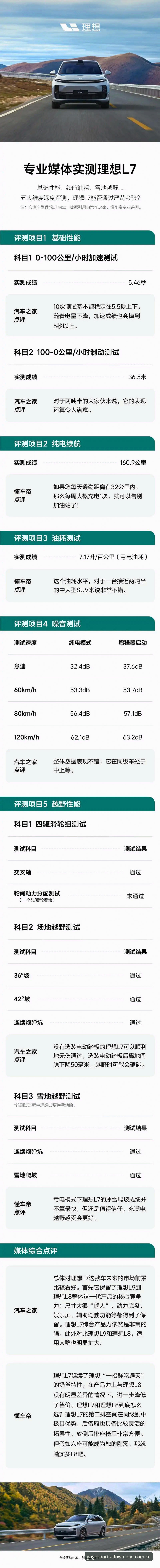 GOGO足球体育安卓版注册教程安全吗 GOGO足球体育安卓版注册教程安全吗?5个关键维度实测结果